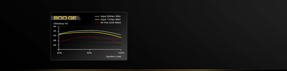 EVGA 800 GE Power Supply